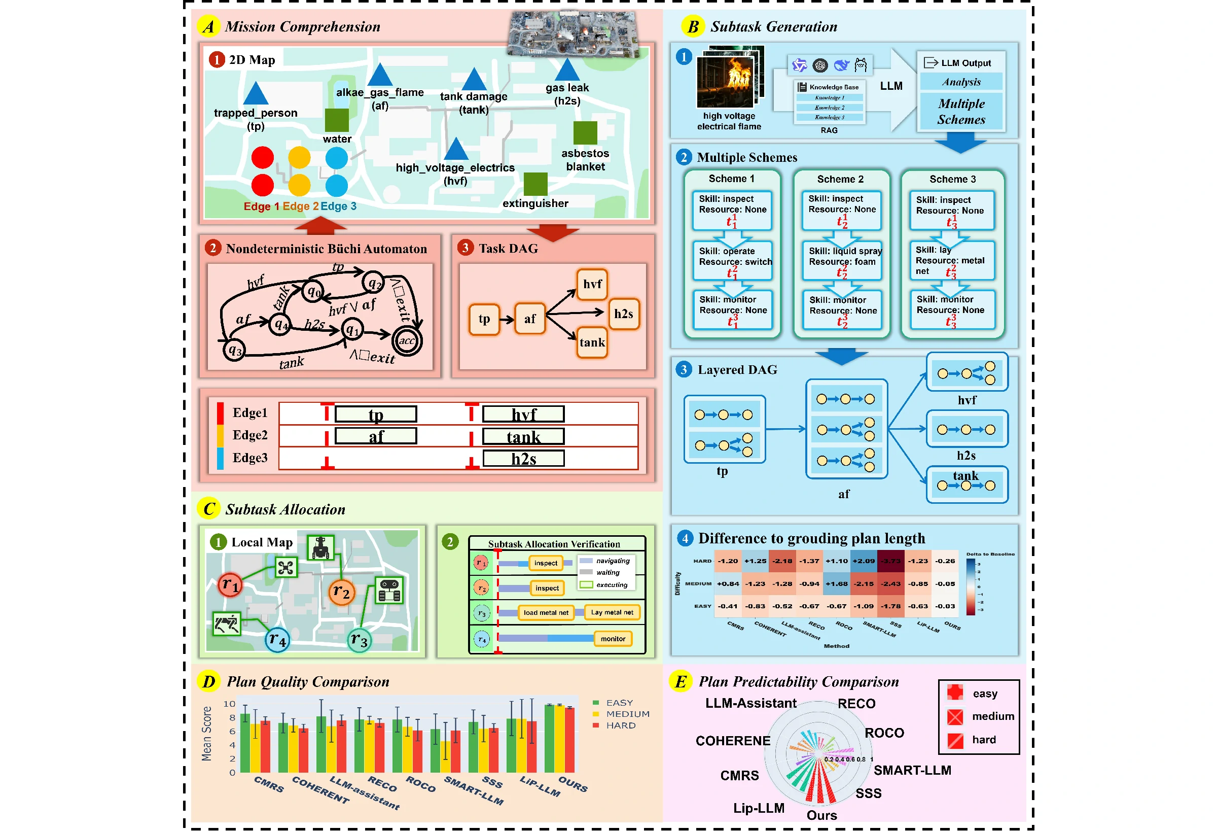 Fourth research result visualization