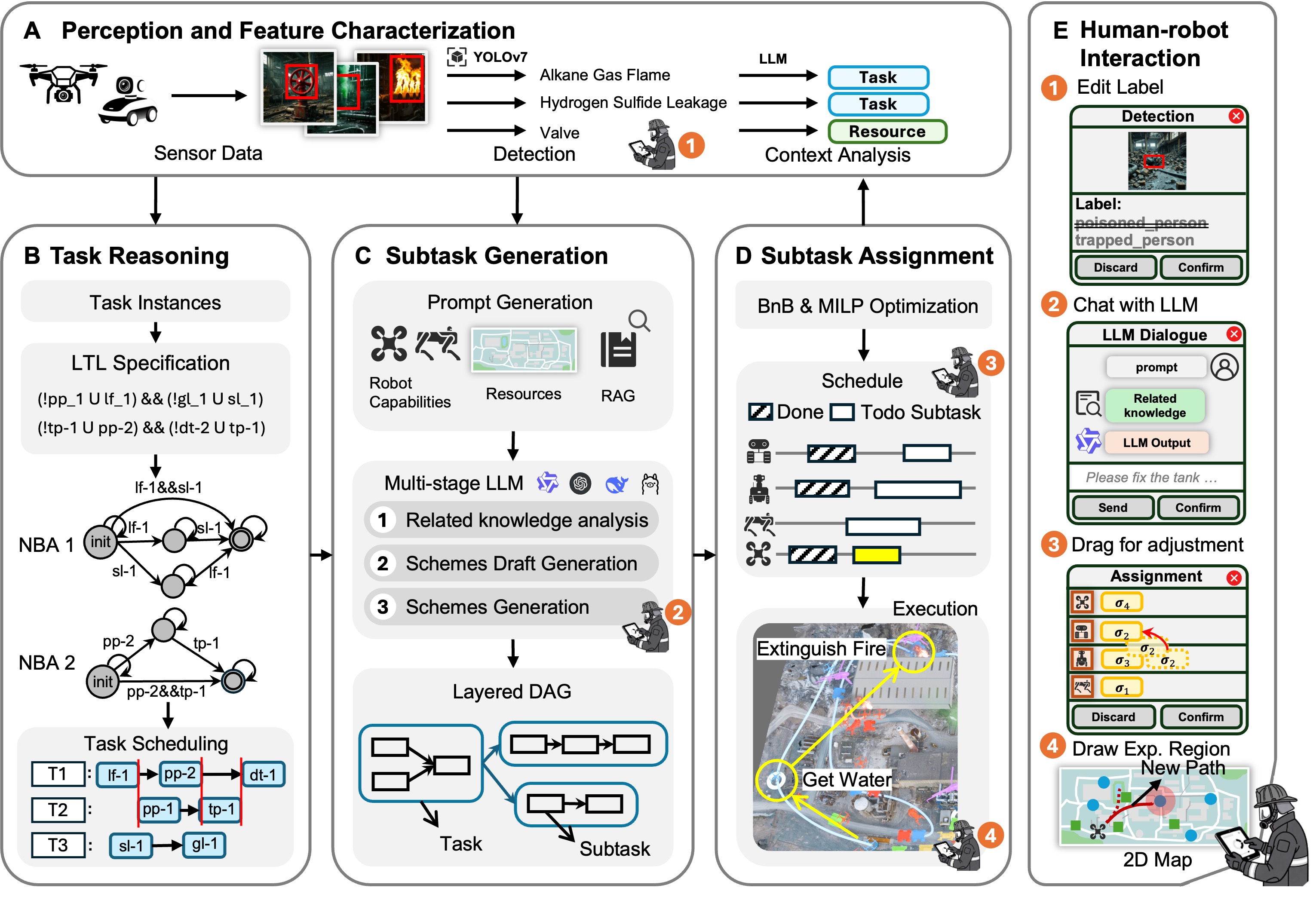 Second research result visualization