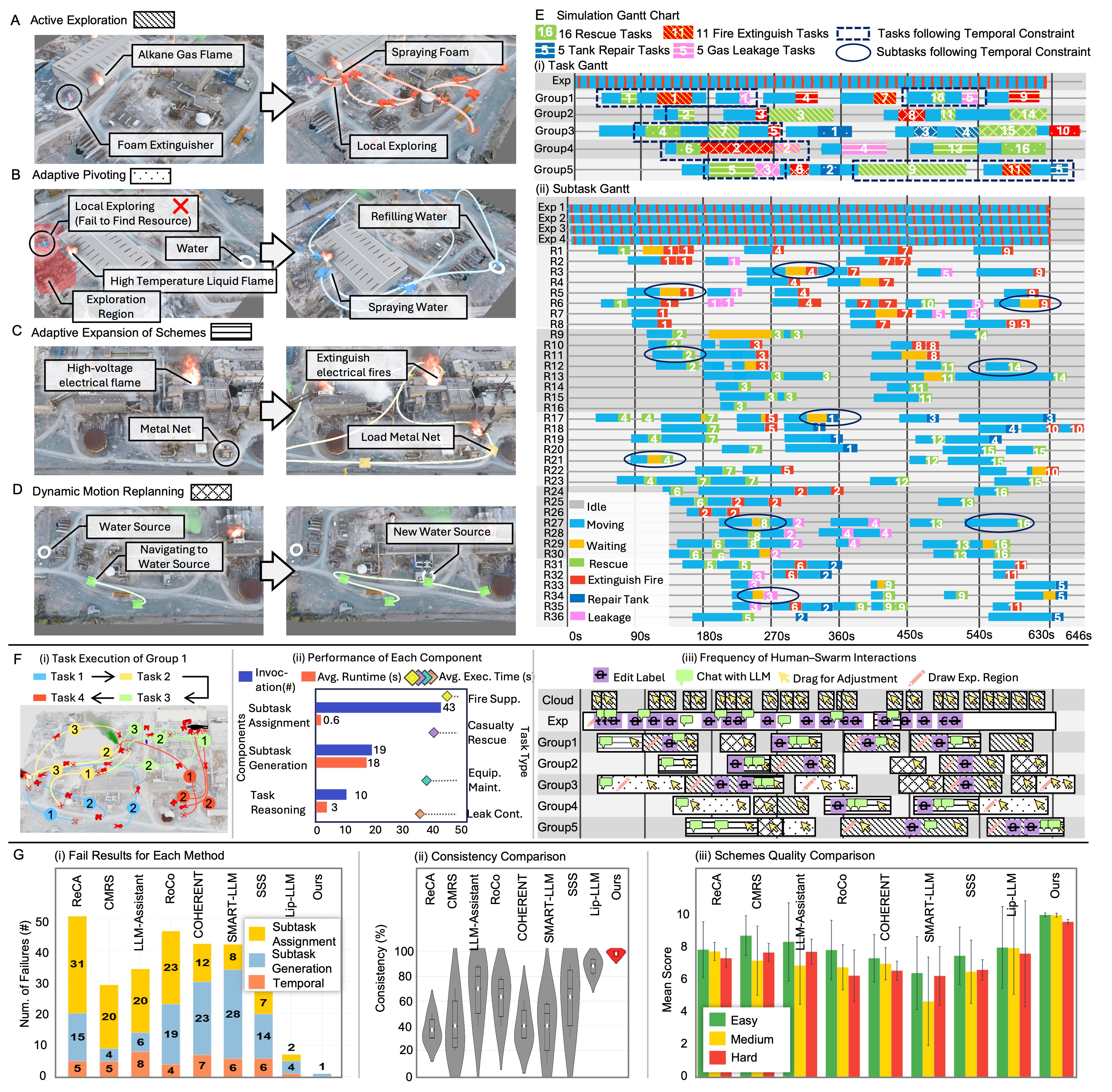 Third research result visualization