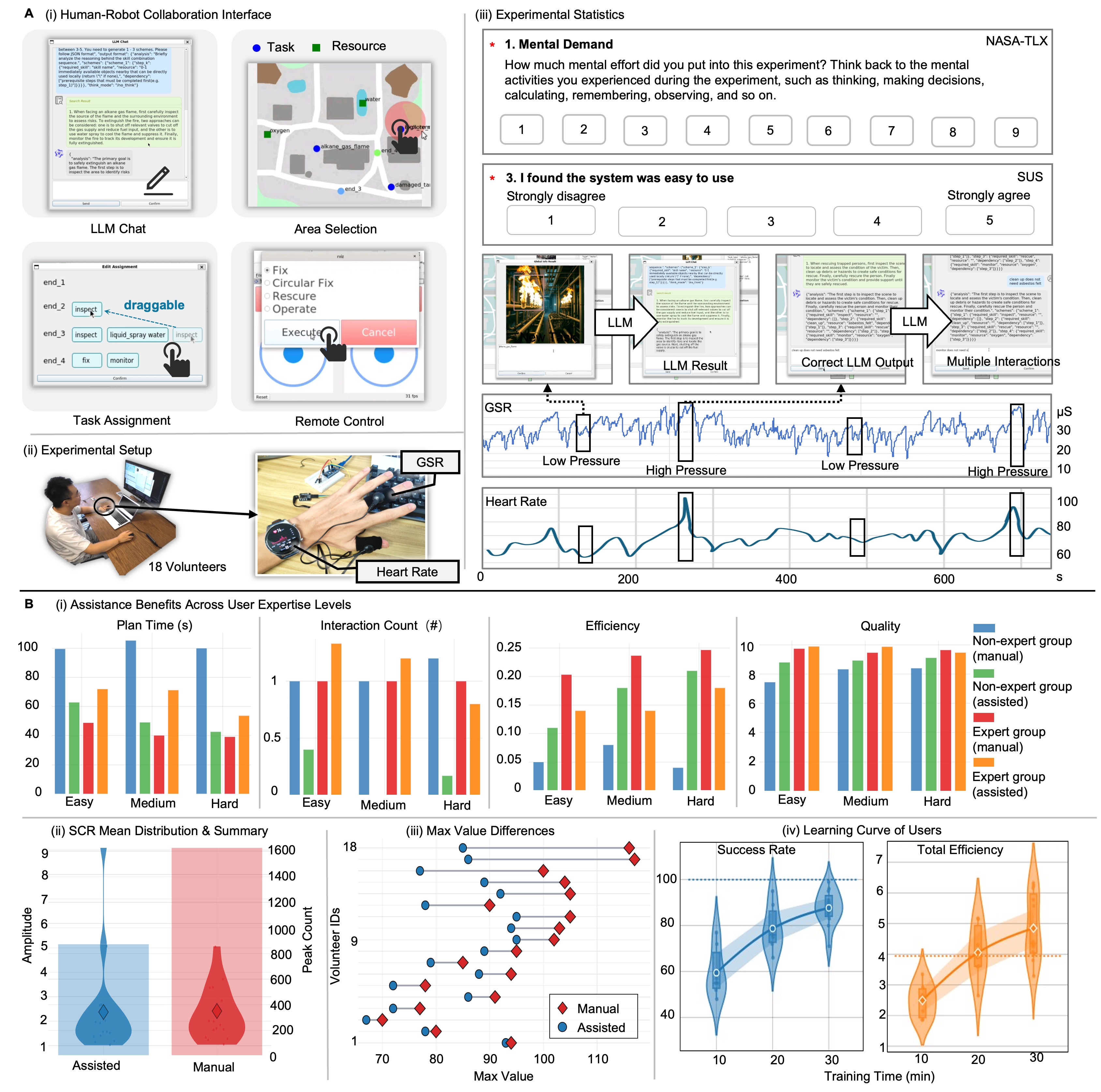Fourth research result visualization