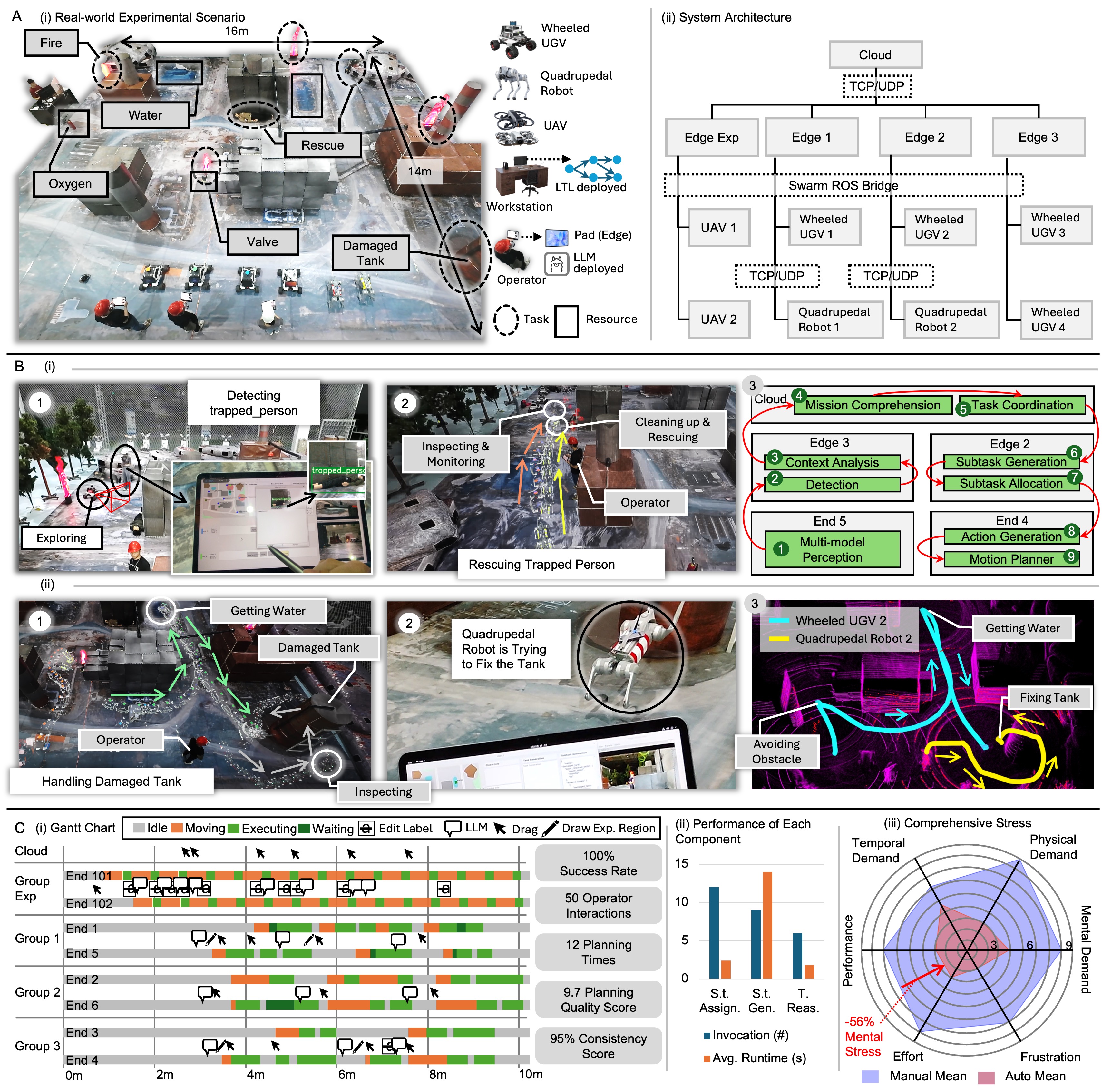 Third research result visualization