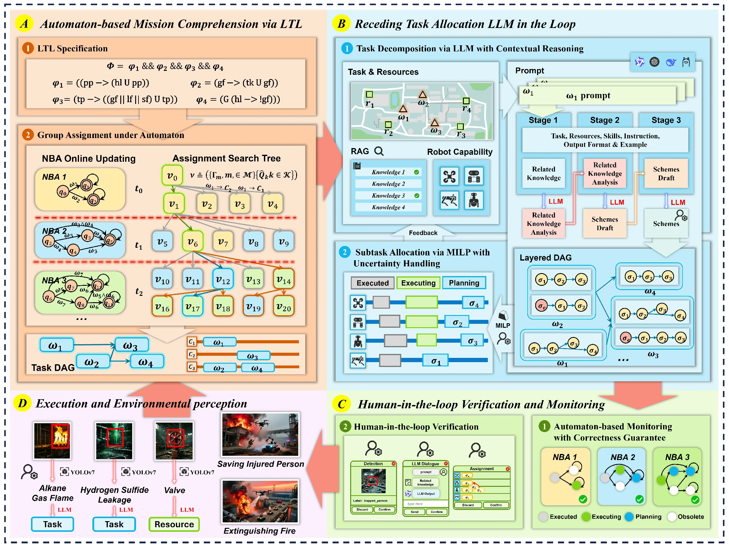 Second research result visualization