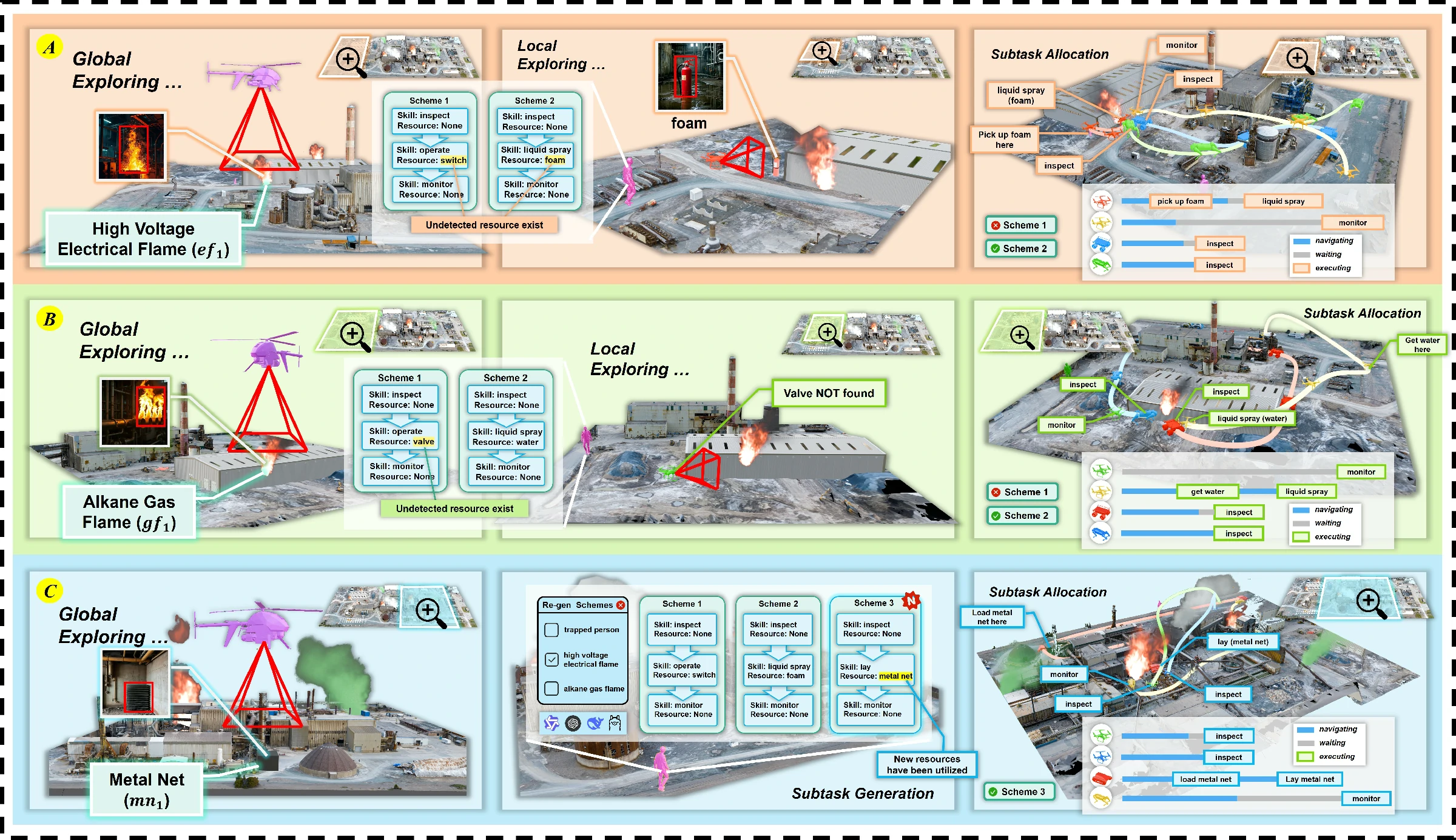 Third research result visualization