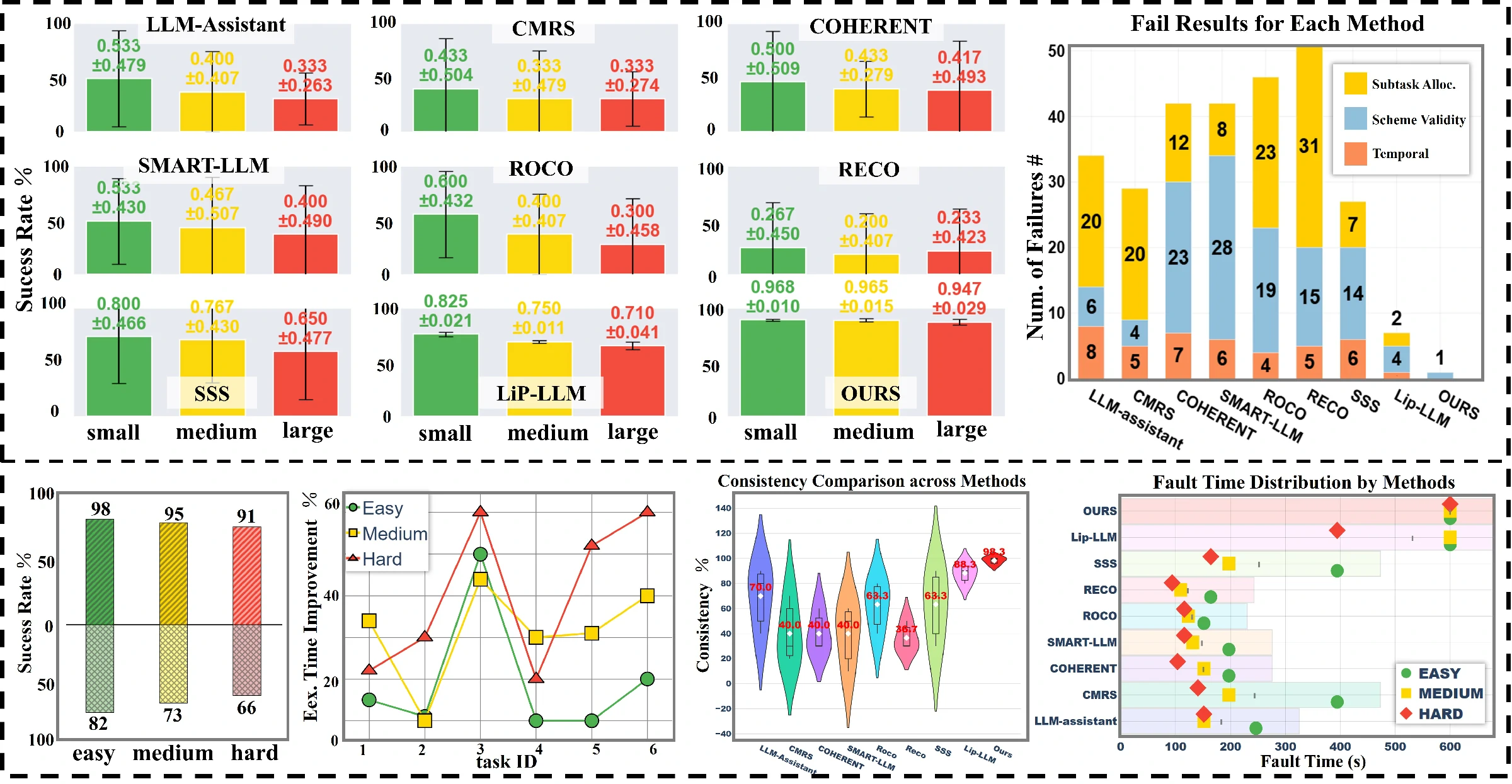 Fourth research result visualization