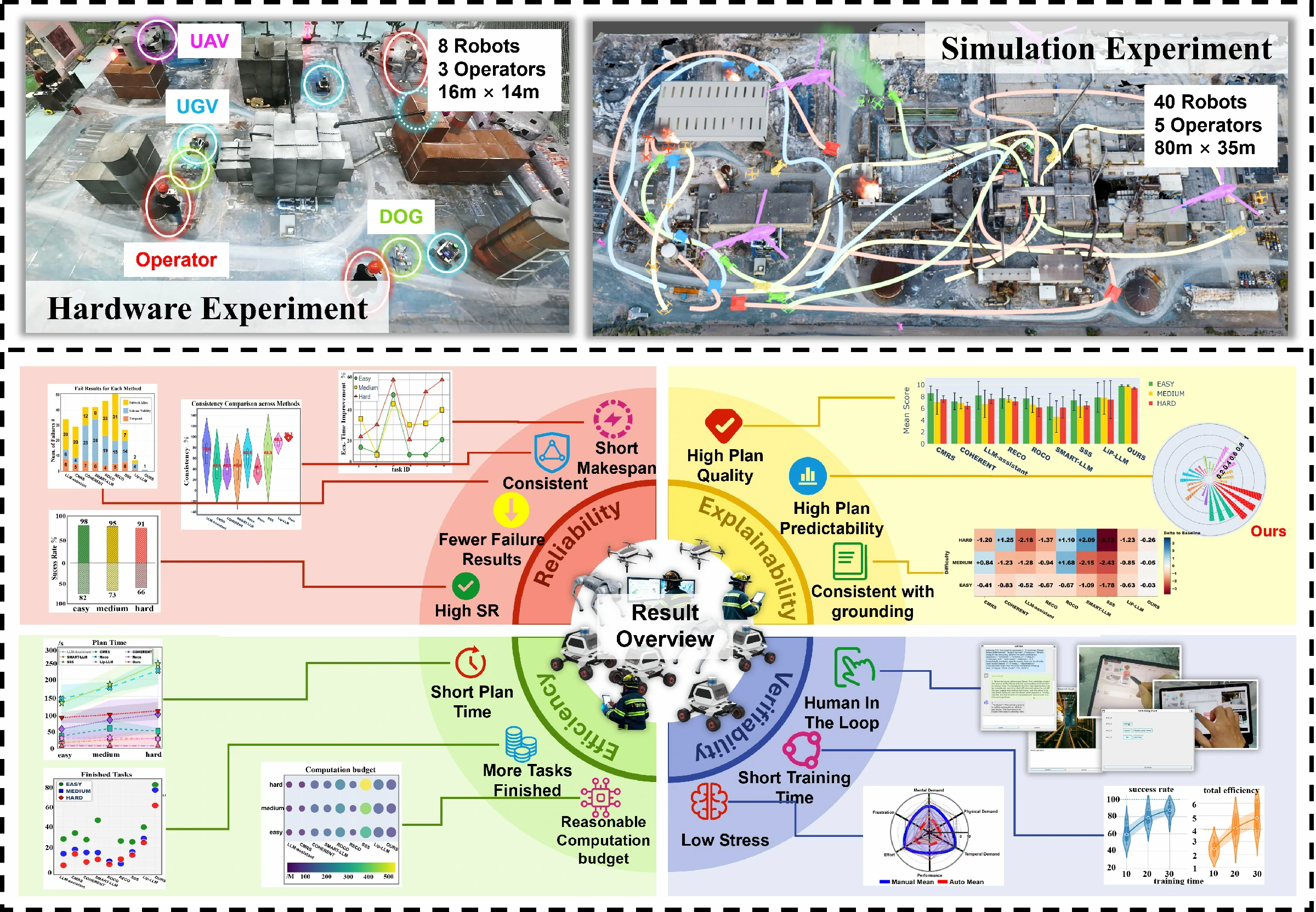 Third research result visualization