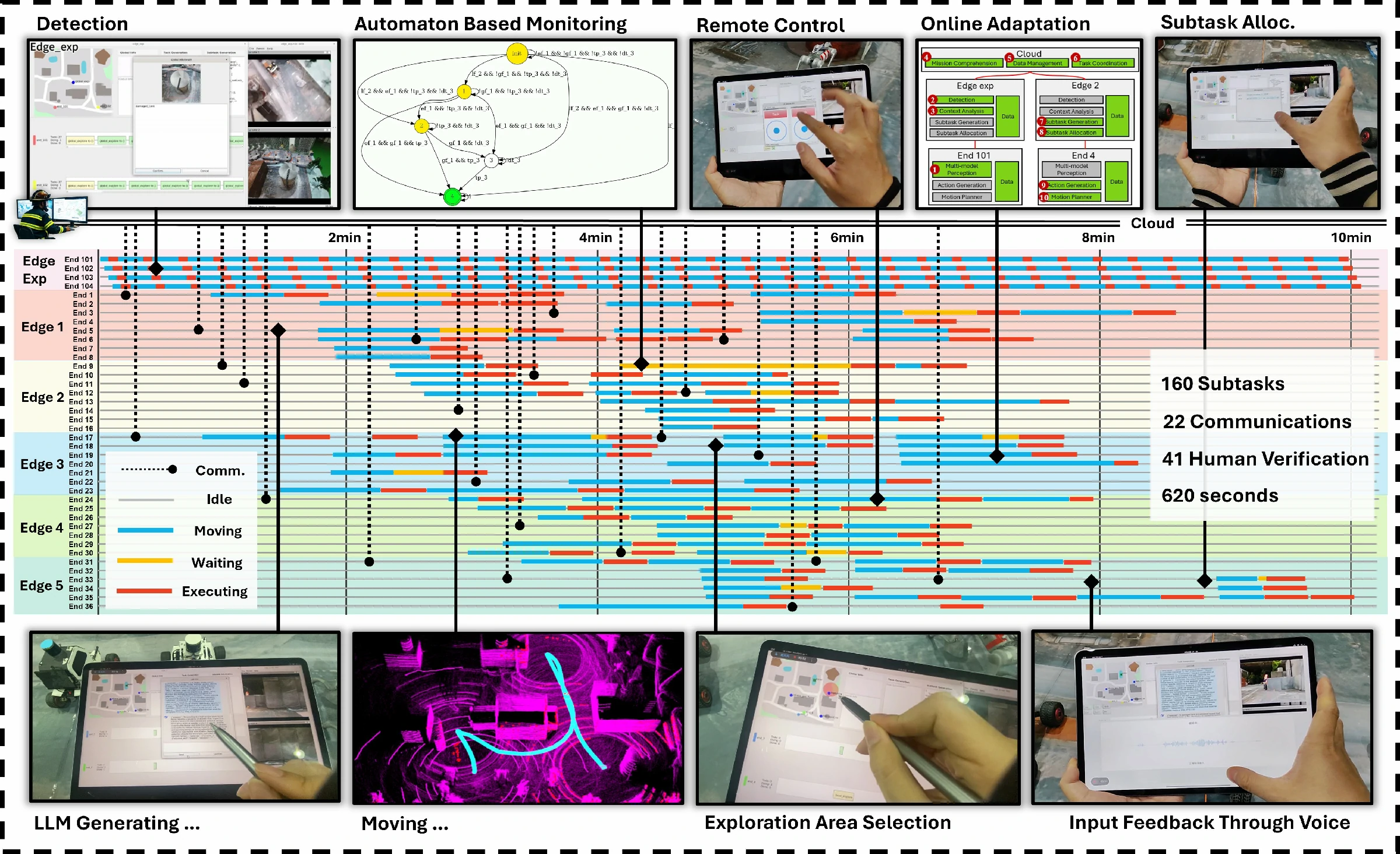 Fourth research result visualization